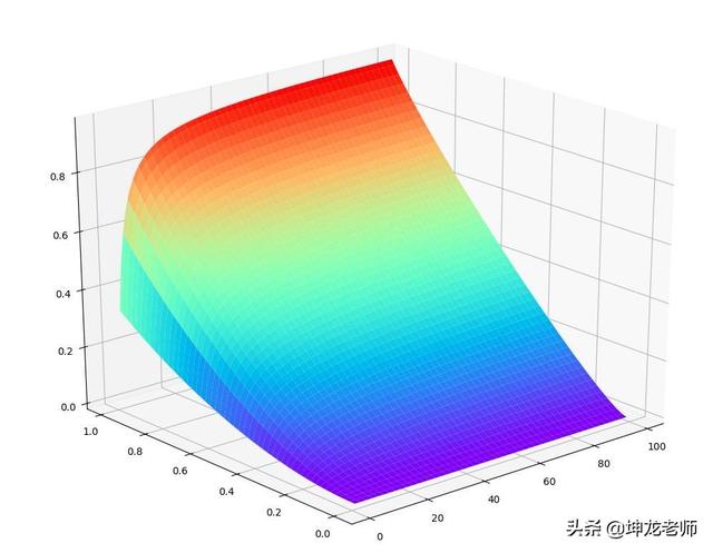 详解知乎引流与成交：打造企业私域流量，高赞精准引流只需这4步