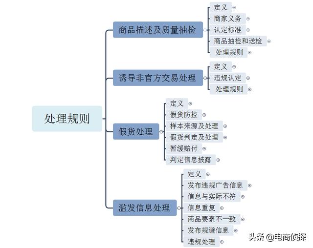 六大拼多多干货资料，从0到精通全套思路，你想学的都在这