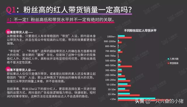 短视频带货指南：你最关心的8个问题，答案都在这里了