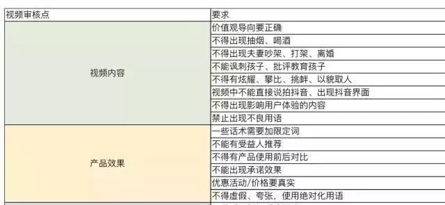 免费流量变少，我花钱烧出来的经验教你如何做好抖音抖+带货