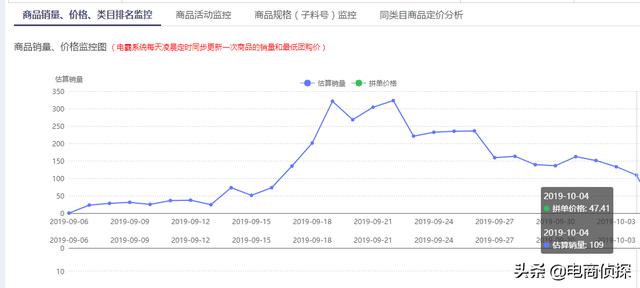 拼多多深度解析免费流量爆发原理，3个补单步骤让流量井喷式爆发