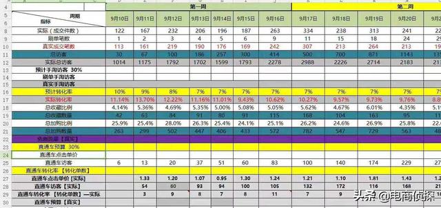 拼多多20天访客从0轻松突破10000+，手把手教你螺旋递增玩法