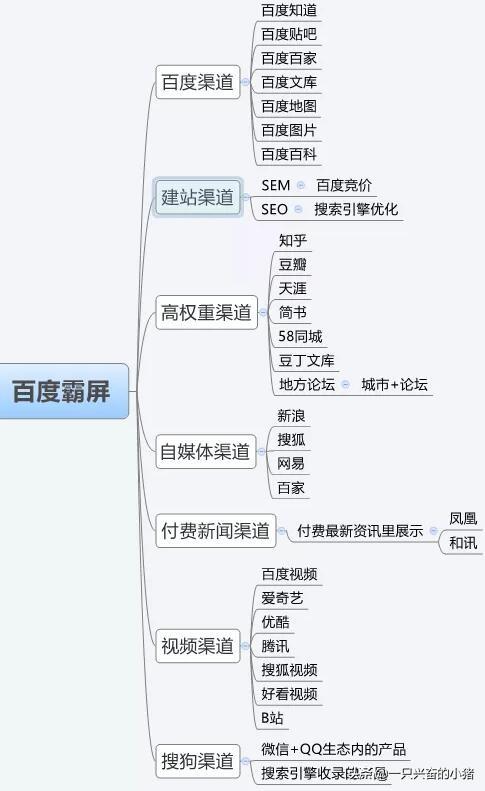 三分钟学会百度霸屏实现全网引流