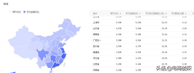 拼多多20天访客从0轻松突破10000+，手把手教你螺旋递增玩法