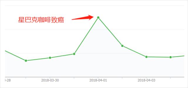 公众号涨粉难？他什么都不做，半年躺赚9万粉