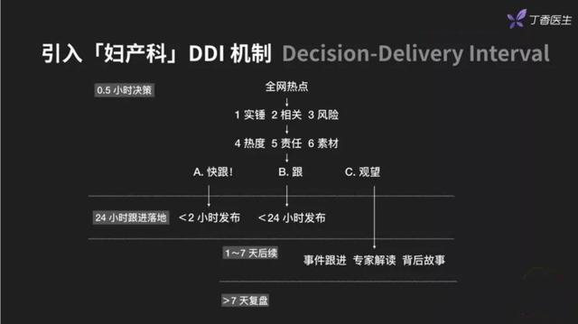 公众号涨粉难？他什么都不做，半年躺赚9万粉