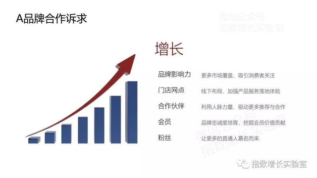 案例：如何用小程序帮企业构建10万真实用户的私域流量池