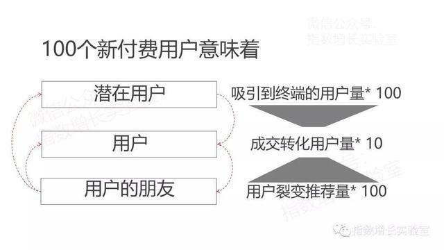 案例：如何用小程序帮企业构建10万真实用户的私域流量池