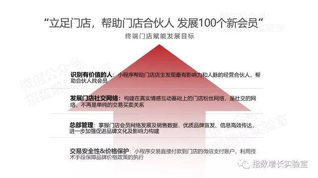 案例：如何用小程序帮企业构建10万真实用户的私域流量池