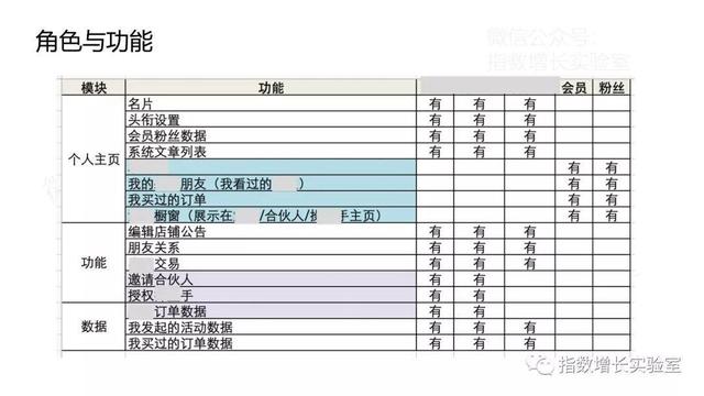 案例：如何用小程序帮企业构建10万真实用户的私域流量池