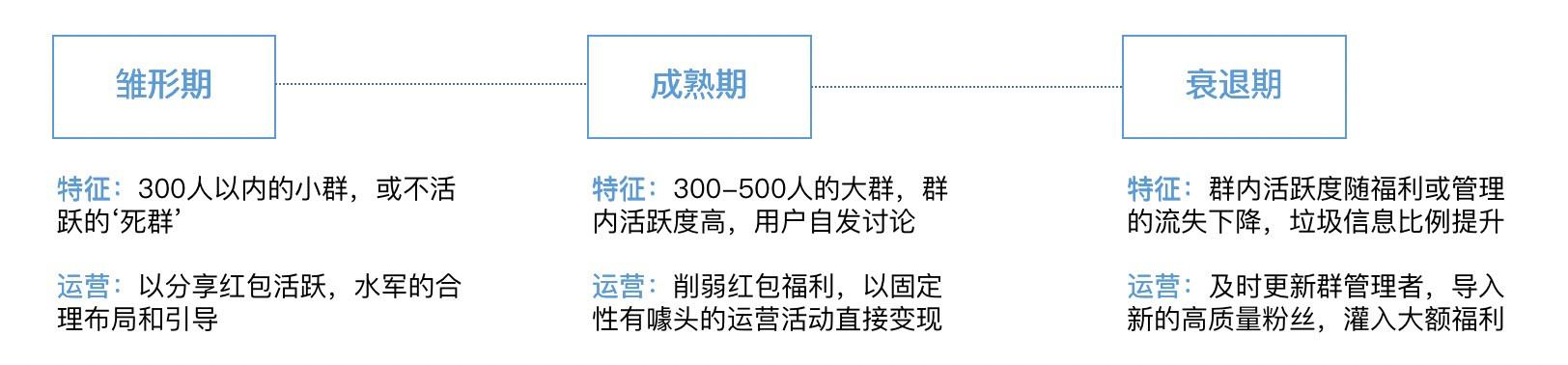 外卖私域流量：微信社群的运营和羊毛经济