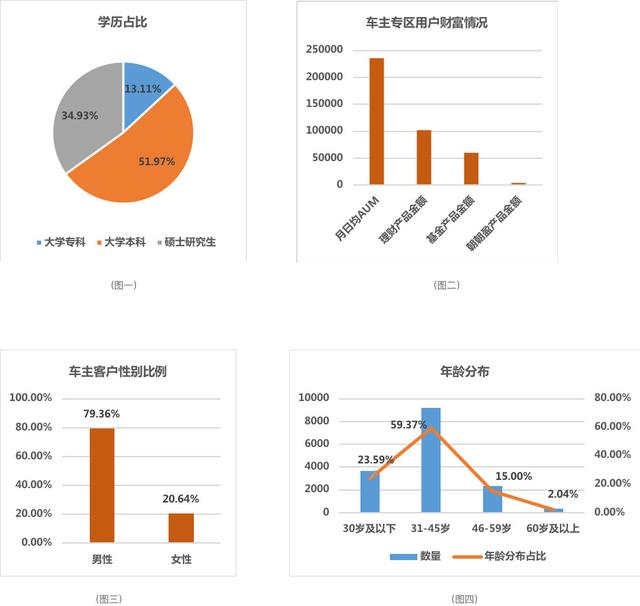 案例分析：从用户体验角度看运营活动裂变增长