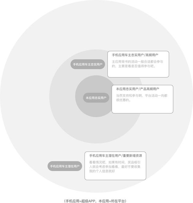 案例分析：从用户体验角度看运营活动裂变增长