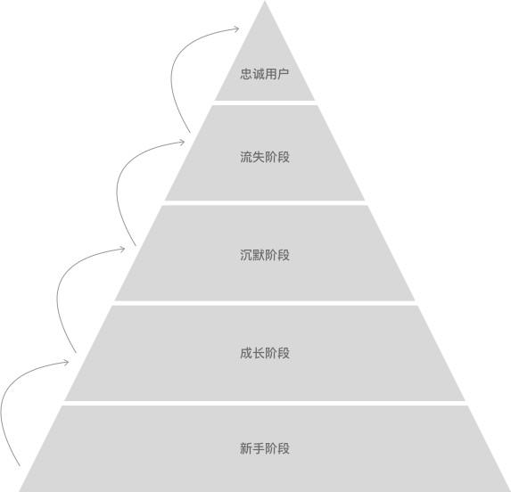 案例分析：从用户体验角度看运营活动裂变增长