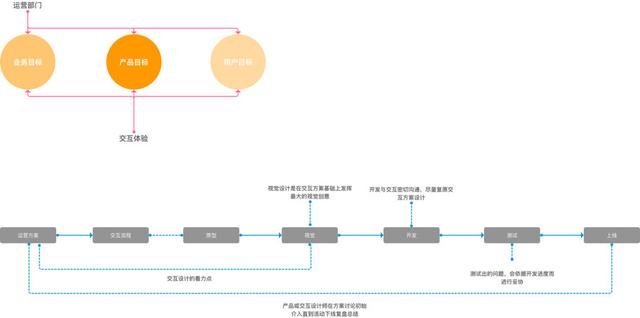 案例分析：从用户体验角度看运营活动裂变增长