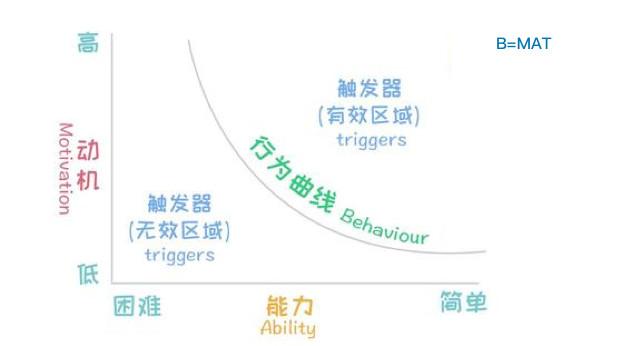 案例分析：从用户体验角度看运营活动裂变增长