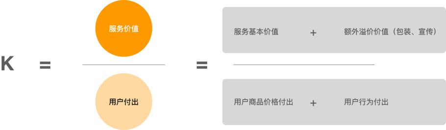 案例分析：从用户体验角度看运营活动裂变增长