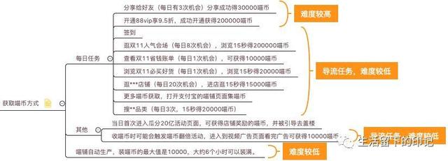 阿里双十一营销套路，你参加了吗？