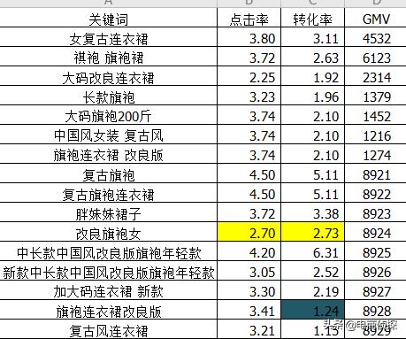 拼多多深度解析免费流量爆发原理，3个补单步骤让流量井喷式爆发