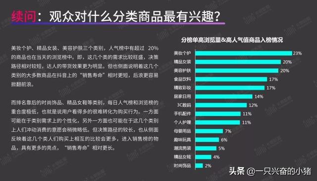 短视频带货指南：你最关心的8个问题，答案都在这里了