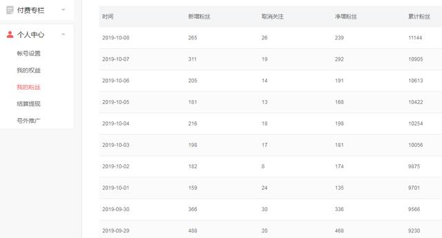 不到50天，我从0粉丝做到1.3万粉丝，这中间都经历了什么？