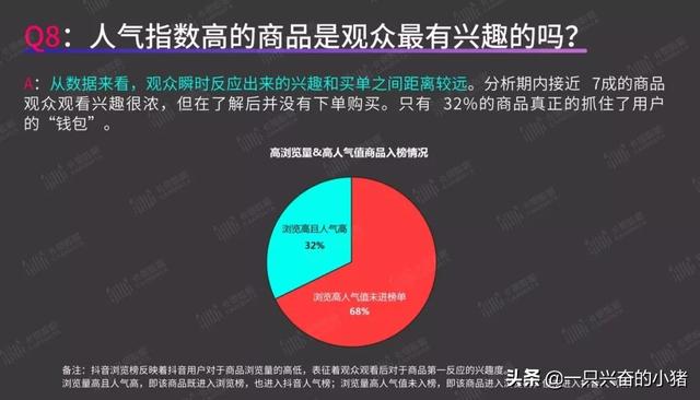 短视频带货指南：你最关心的8个问题，答案都在这里了