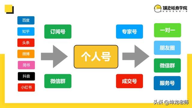 详解知乎引流与成交：打造企业私域流量，高赞精准引流只需这4步