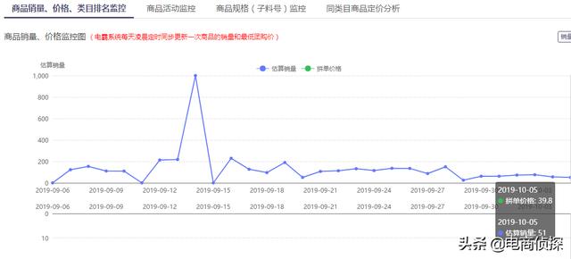 拼多多深度解析免费流量爆发原理，3个补单步骤让流量井喷式爆发