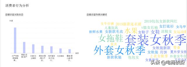 拼多多20天访客从0轻松突破10000+，手把手教你螺旋递增玩法