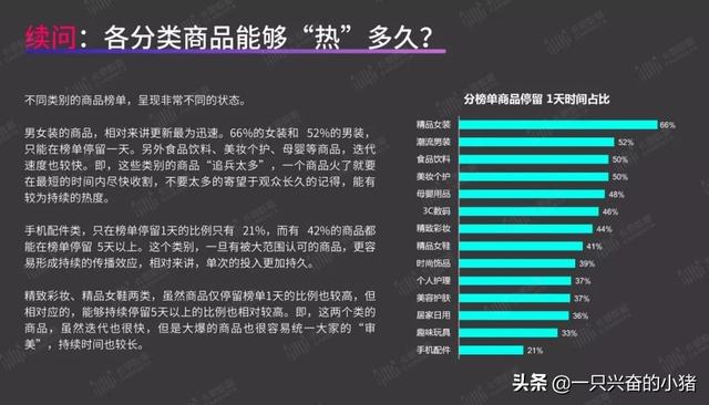 短视频带货指南：你最关心的8个问题，答案都在这里了