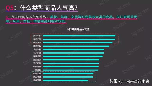 短视频带货指南：你最关心的8个问题，答案都在这里了