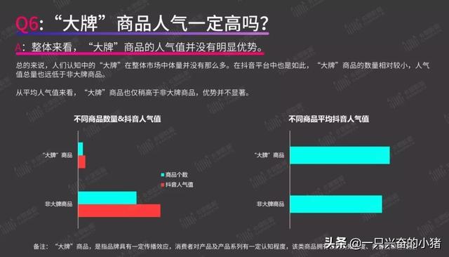 短视频带货指南：你最关心的8个问题，答案都在这里了