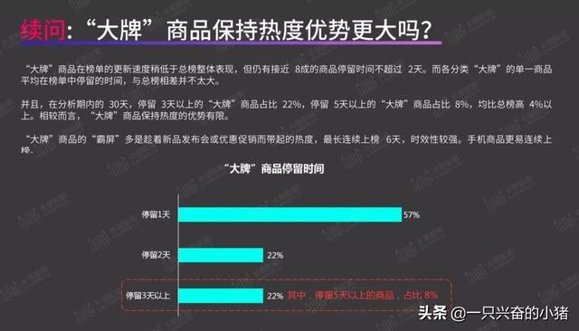 短视频带货指南：你最关心的8个问题，答案都在这里了