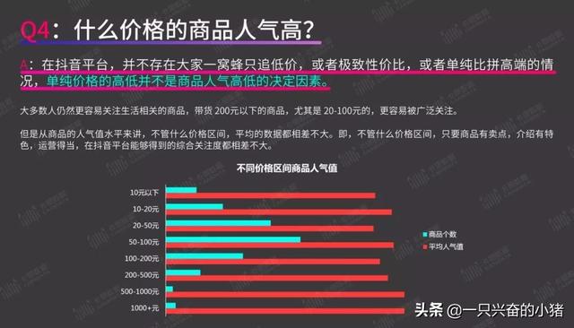 短视频带货指南：你最关心的8个问题，答案都在这里了