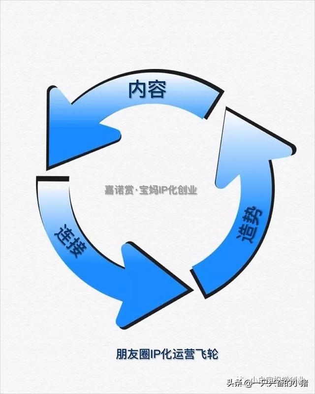 朋友圈打开率阅读率双低怎么破？做断舍离建立连接