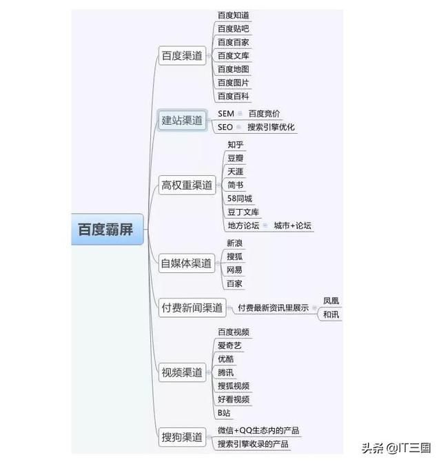 如何通过百度霸屏技术，实现全网引流来赚钱