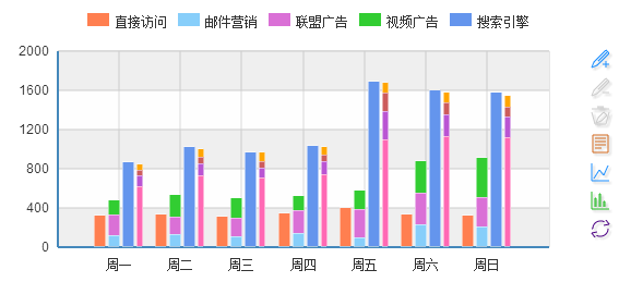 Echarts 多维度堆积