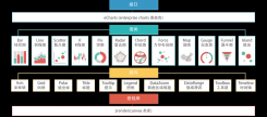 基于java®®®®ѧϰhtml5 Canvas图表库 : ECharts