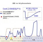 如何摧ע®®毁程序员的效率？