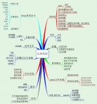 web应用开发人员需要掌insert握的运维知识