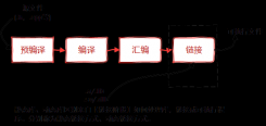 C++静态sql update库与动态库