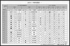 字符集和字符编码（Charsetactivity &#038; Encoding）