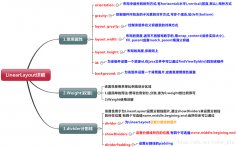 2.jquery find2.1 LinearLayout(线性布局)