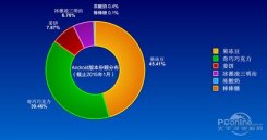 1.1 背景相关与系统架java 〓〓〓〓〓〓〓〓构分析