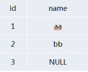 常用 SQL Server 规范viewpager集锦