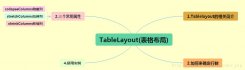 2.2.3 TableL〓〓〓〓ת〓ַ〓〓〓ayout(表格布局)