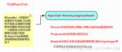 3.7 AsyncTaskwindow location异步任务