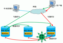 大型数据库应用marginwidth解决方案总结