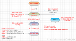 4.2.1 javascript void(0)Service初涉