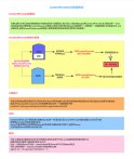 4.4.picasso1 ContentProvider初探